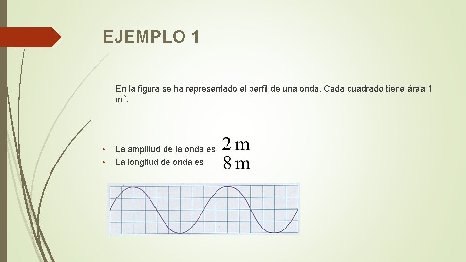 EJEMPLO 1 En la figura se ha representado el perfil de una onda. Cada EJEMPLO 1 En la figura se ha representado el perfil de una onda. Cada