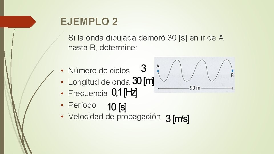 EJEMPLO 2 Si la onda dibujada demoró 30 [s] en ir de A hasta