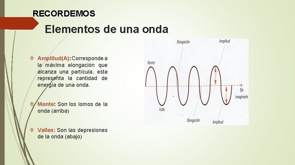 RECORDEMOS Elementos de una onda Amplitud(A): Corresponde a la máxima elongación que alcanza una RECORDEMOS Elementos de una onda Amplitud(A): Corresponde a la máxima elongación que alcanza una