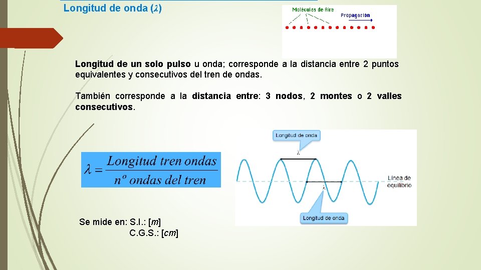 Longitud de onda (λ) Longitud de un solo pulso u onda; corresponde a la Longitud de onda (λ) Longitud de un solo pulso u onda; corresponde a la