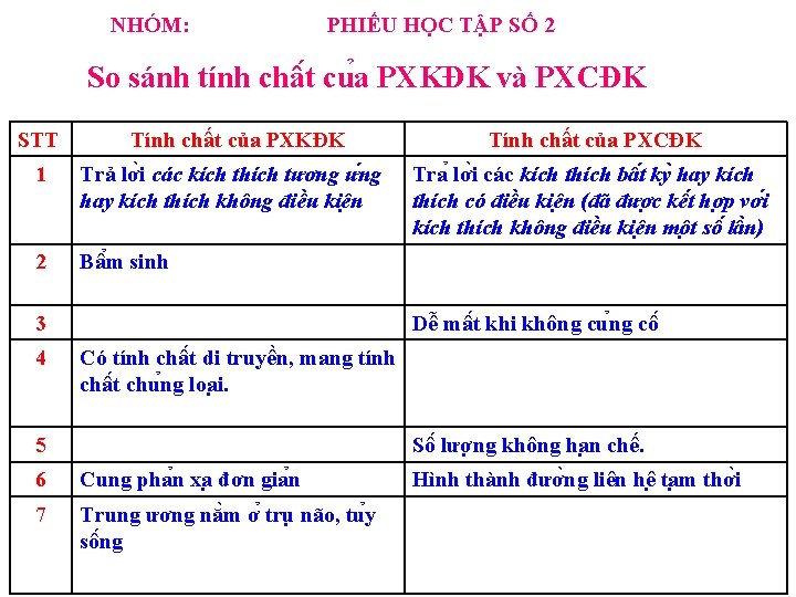 NHÓM: PHIẾU HỌC TẬP SỐ 2 So sánh tính châ t cu a PXKĐK