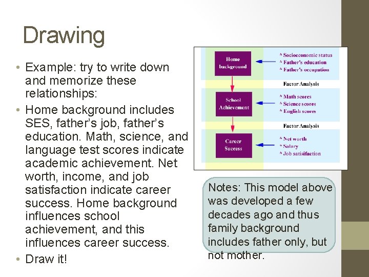 Drawing • Example: try to write down and memorize these relationships: • Home background