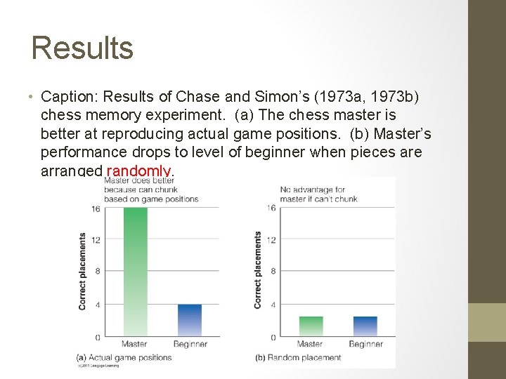 Results • Caption: Results of Chase and Simon’s (1973 a, 1973 b) chess memory