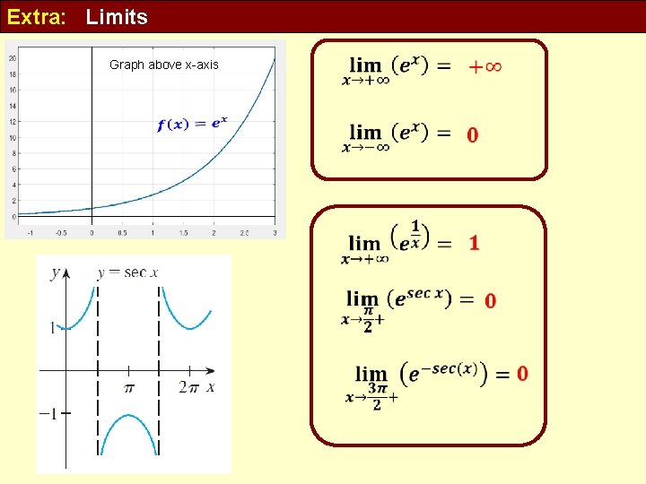 Extra: Limits Graph above x-axis 