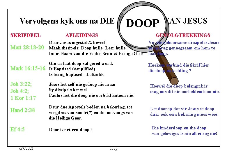 Vervolgens kyk ons na DIE SKRIFDEEL DOOP AFLEIDINGS VAN JESUS GEVOLGTREKKINGS Matt 28: 18