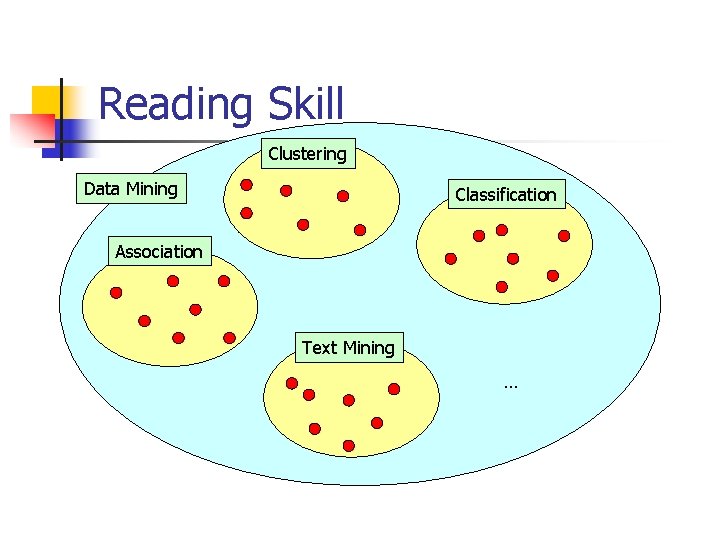 Reading Skill Clustering Data Mining Classification Association Text Mining … 