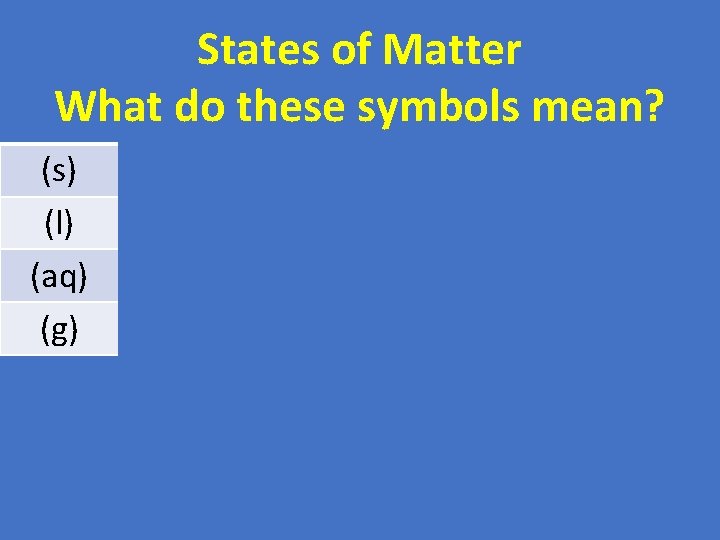 States of Matter What do these symbols mean? (s) (l) (aq) (g) Solid Liquid