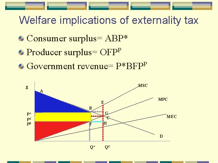 Welfare implications of externality tax Consumer surplus= ABP* Producer surplus= OFPP Government revenue= P*BFPP