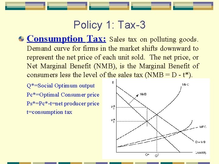 Policy 1: Tax-3 Consumption Tax: Sales tax on polluting goods. Demand curve for firms