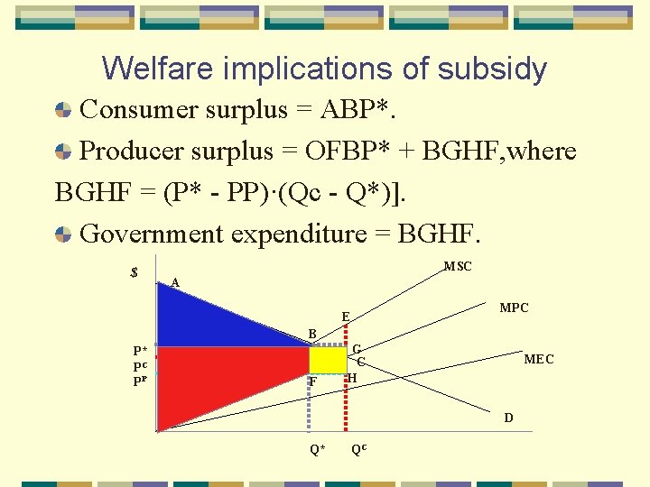 Welfare implications of subsidy Consumer surplus = ABP*. Producer surplus = OFBP* + BGHF,