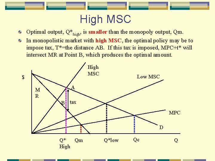 High MSC Optimal output, Q*high, is smaller than the monopoly output, Qm. In monopolistic