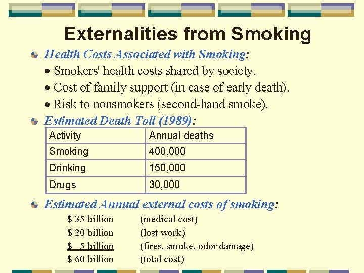 Externalities from Smoking Health Costs Associated with Smoking: Smokers' health costs shared by society.