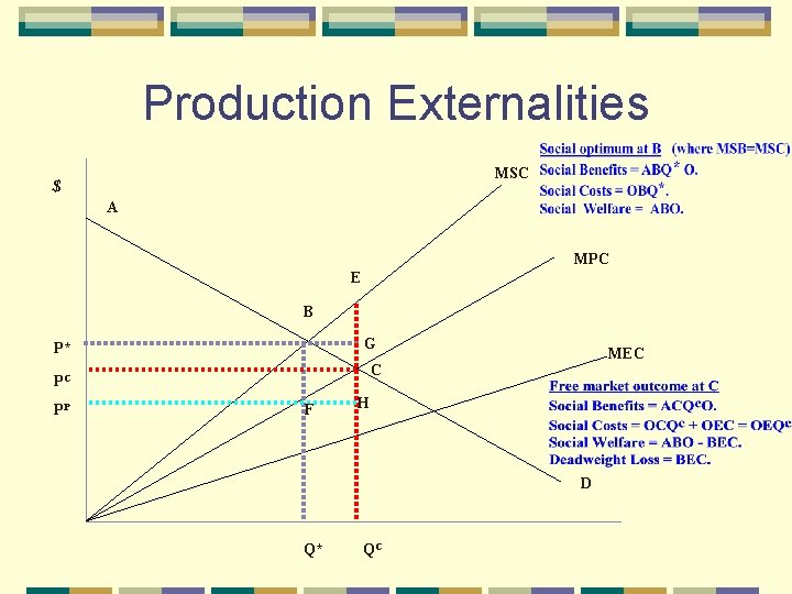 Production Externalities MSC $ A MPC E B G P* C PC PP MEC