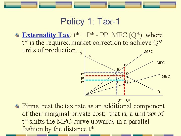 Policy 1: Tax-1 Externality Tax: t* = P* - PP=MEC (Q*), where t* is