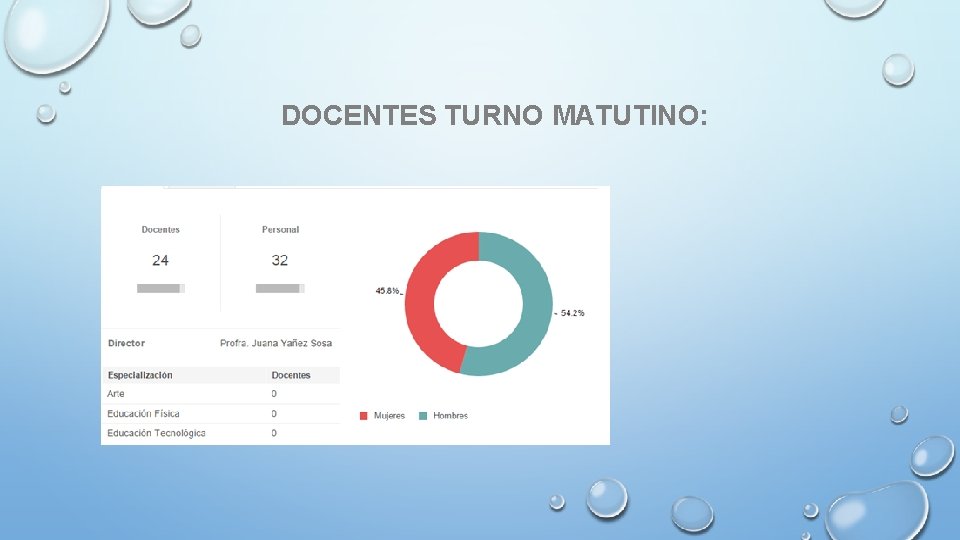 DOCENTES TURNO MATUTINO: 