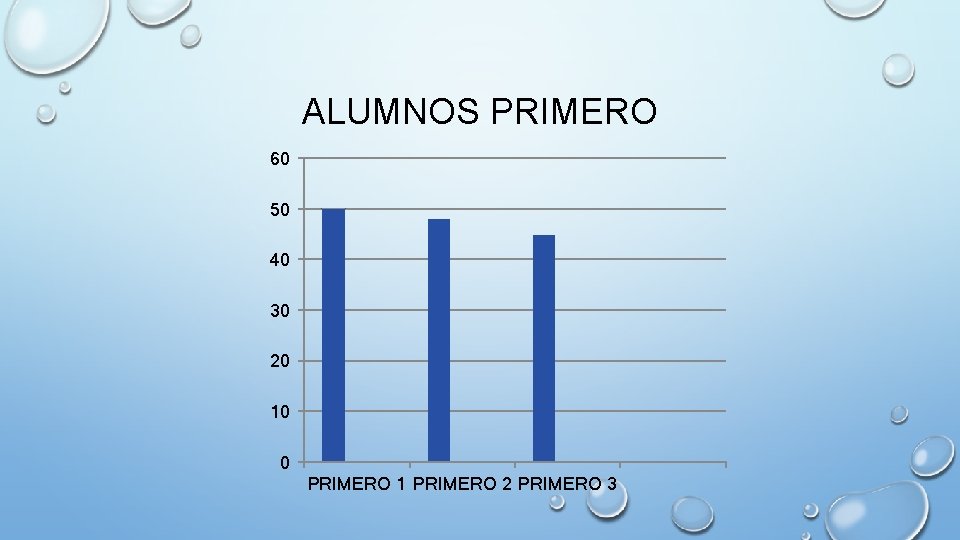 ALUMNOS PRIMERO 60 50 40 30 20 10 0 PRIMERO 1 PRIMERO 2 PRIMERO