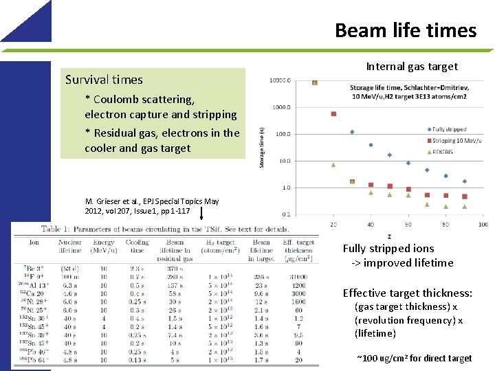 Beam life times Internal gas target Survival times * Coulomb scattering, electron capture and