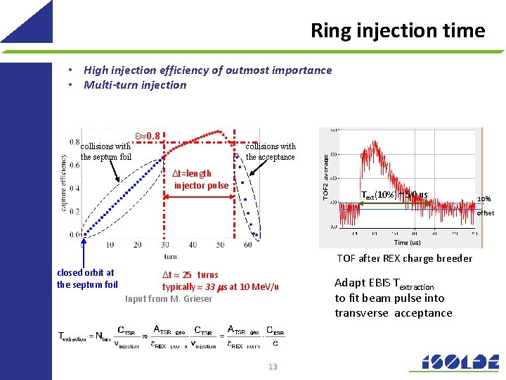 Ring injection time • High injection efficiency of outmost importance • Multi-turn injection ε