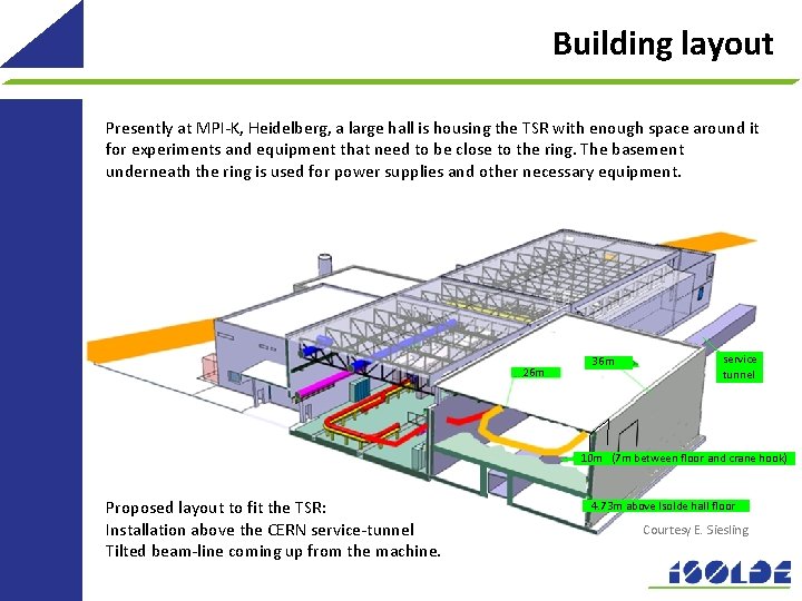 Building layout Presently at MPI-K, Heidelberg, a large hall is housing the TSR with