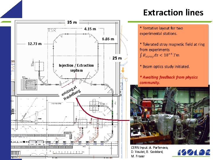 Extraction lines 35 m 4. 15 m 6. 86 m 12. 73 m 25