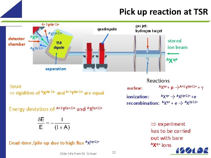 Pick up reaction at TSR A+1 Y(q+1)+ detector chamber AXq+ AX(q-1)+ AX(q+1)+ quadrupole gas