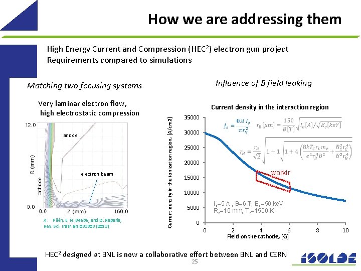 How we are addressing them High Energy Current and Compression (HEC 2) electron gun