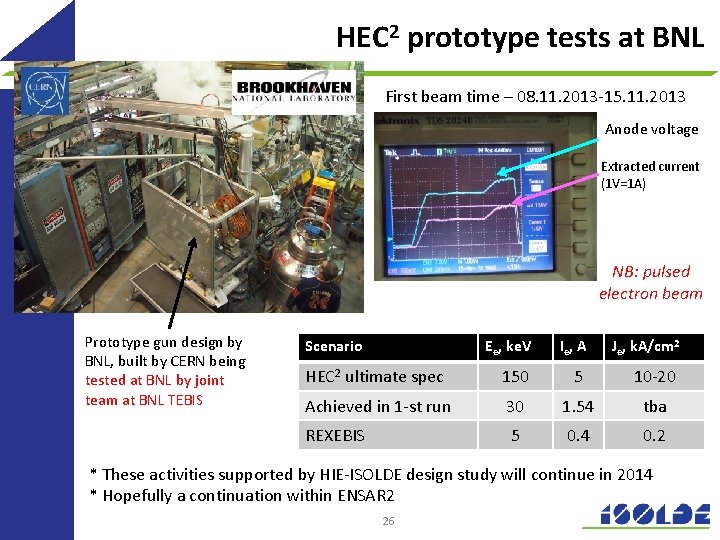 HEC 2 prototype tests at BNL First beam time – 08. 11. 2013 -15.