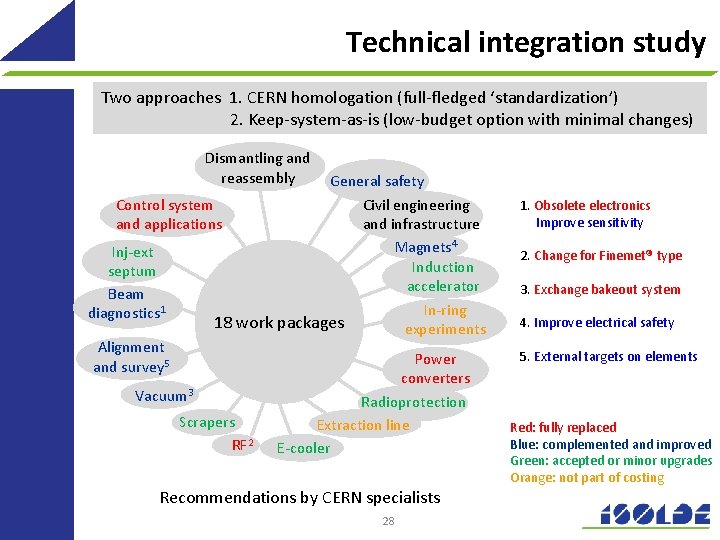 Technical integration study Two approaches 1. CERN homologation (full-fledged ‘standardization’) 2. Keep-system-as-is (low-budget option