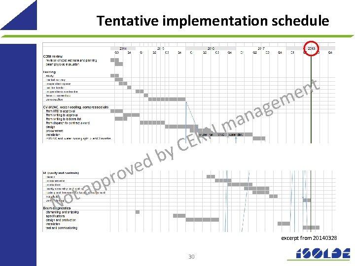 Tentative implementation schedule n a m m e ag e v ro p p