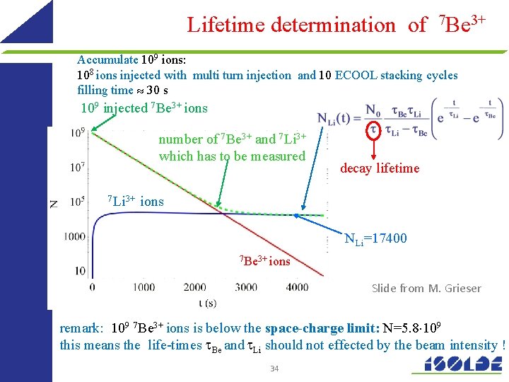 Lifetime determination of 7 Be 3+ Accumulate 109 ions: 108 ions injected with multi