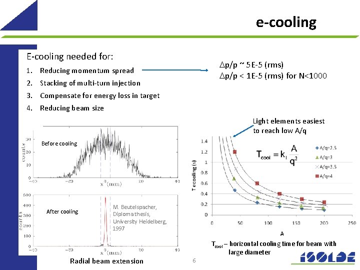 e-cooling E-cooling needed for: p/p ~ 5 E-5 (rms) p/p < 1 E-5 (rms)