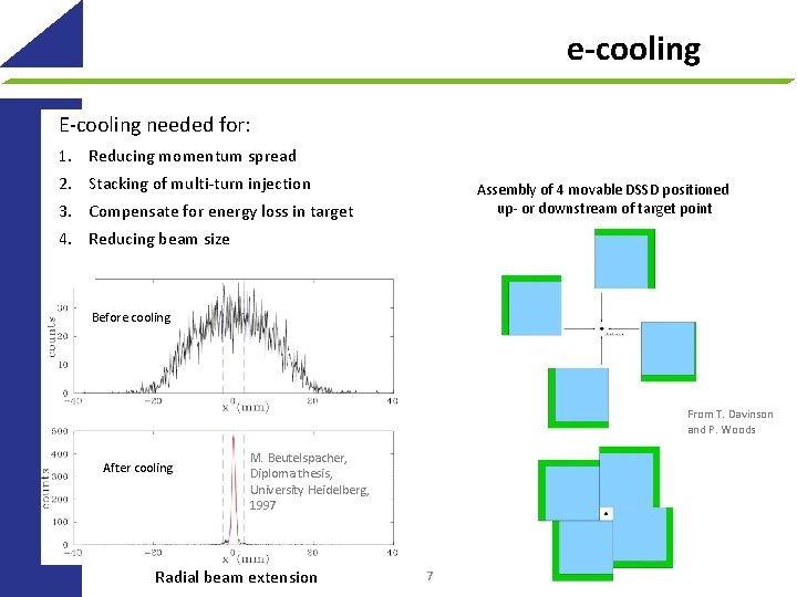 e-cooling E-cooling needed for: 1. Reducing momentum spread 2. Stacking of multi-turn injection Assembly