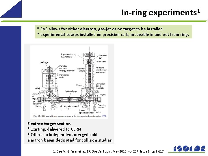 In-ring experiments 1 * SAS allows for either electron, gas-jet or no target to