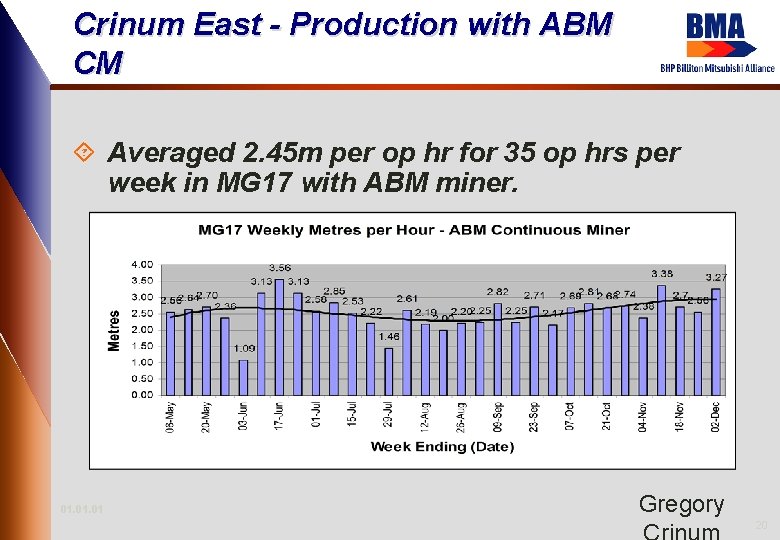 Crinum East - Production with ABM CM ´ Averaged 2. 45 m per op