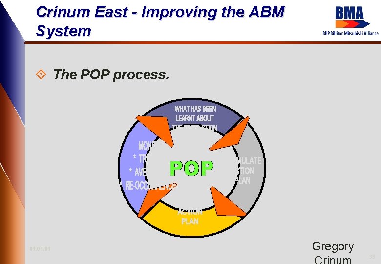 Crinum East - Improving the ABM System ´ The POP process. 01. 01 Gregory