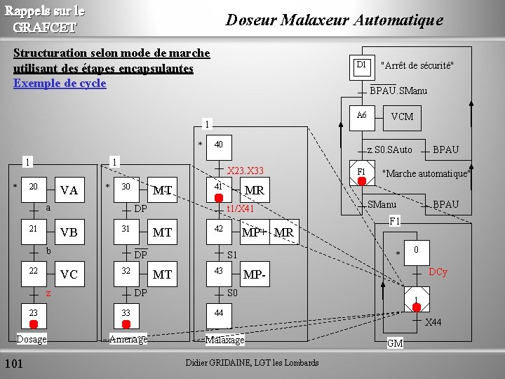 Rappels sur le GRAFCET Doseur Malaxeur Automatique Structuration selon mode de marche utilisant des