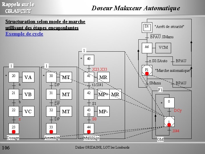 Rappels sur le GRAFCET Doseur Malaxeur Automatique Structuration selon mode de marche utilisant des