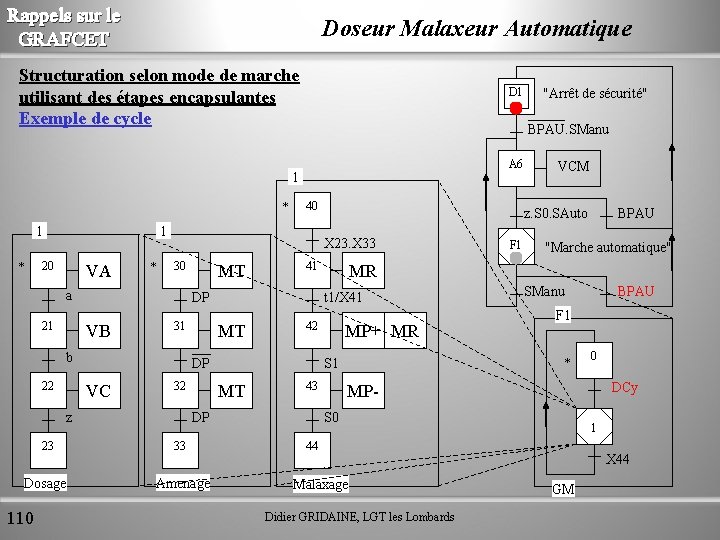 Rappels sur le GRAFCET Doseur Malaxeur Automatique Structuration selon mode de marche utilisant des