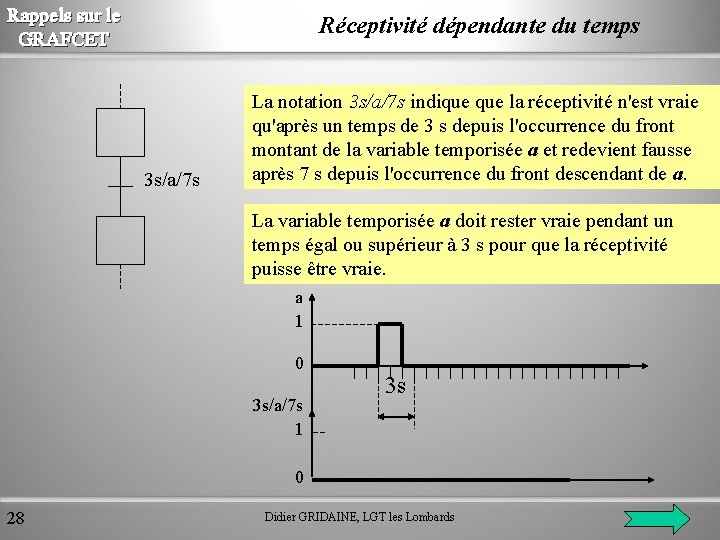 Rappels sur le GRAFCET Réceptivité dépendante du temps 3 s/a/7 s La notation 3