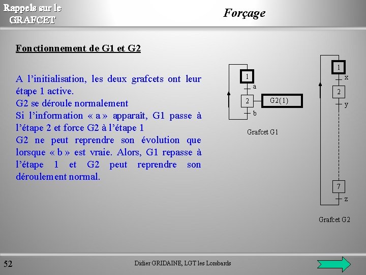 Rappels sur le GRAFCET Forçage Fonctionnement de G 1 et G 2 1 A