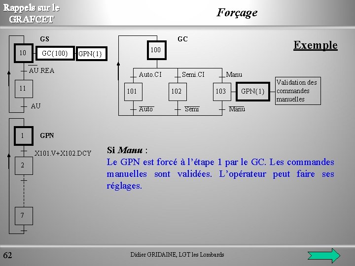 Rappels sur le GRAFCET Forçage GS 10 GC{100} GC GPN{1} AU. REA 11 1