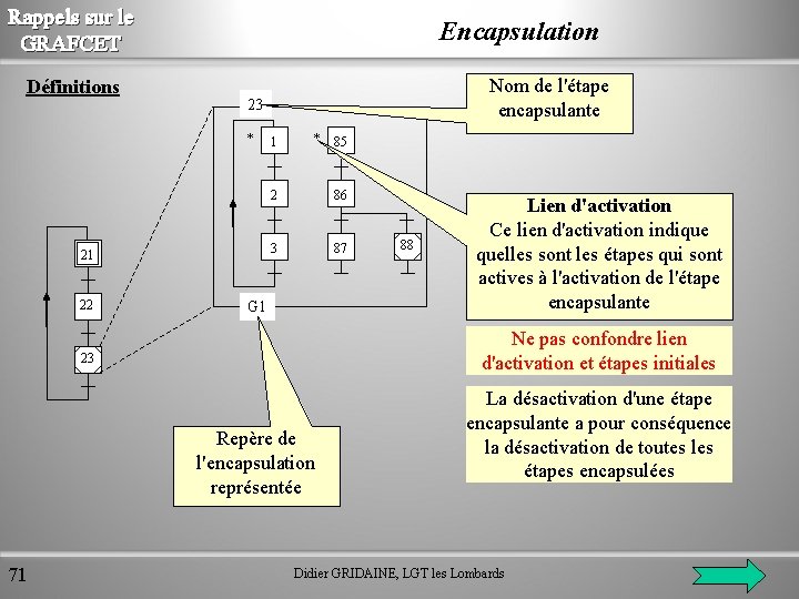 Rappels sur le GRAFCET Définitions Encapsulation 23 * 21 22 Nom de l'étape encapsulante