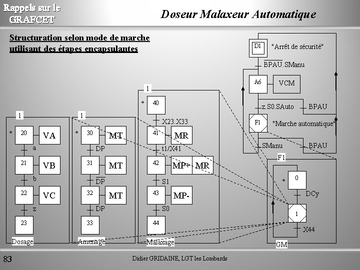 Rappels sur le GRAFCET Doseur Malaxeur Automatique Structuration selon mode de marche utilisant des