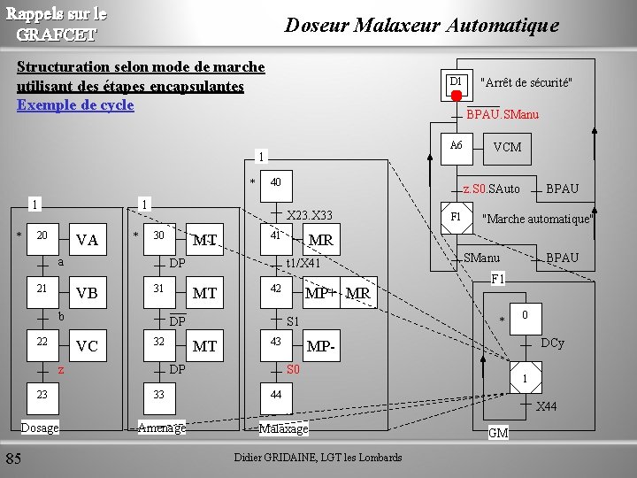 Rappels sur le GRAFCET Doseur Malaxeur Automatique Structuration selon mode de marche utilisant des