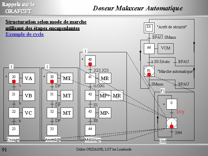 Rappels sur le GRAFCET Doseur Malaxeur Automatique Structuration selon mode de marche utilisant des