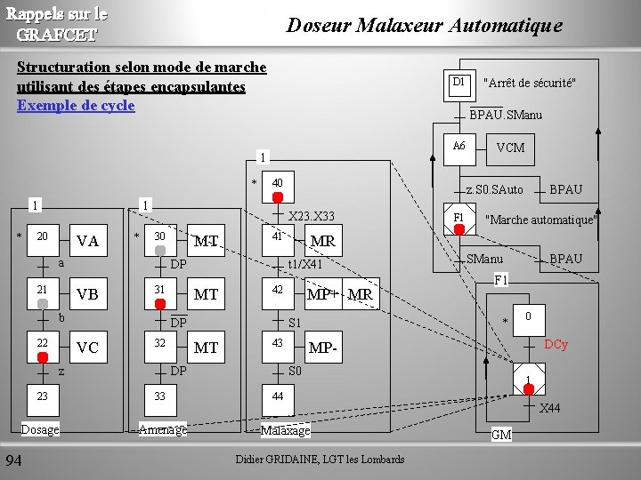 Rappels sur le GRAFCET Doseur Malaxeur Automatique Structuration selon mode de marche utilisant des