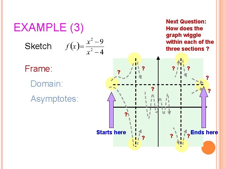 Next Question: How does the graph wiggle within each of the three sections ?