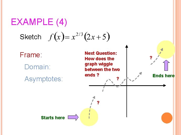 EXAMPLE (4) Sketch Frame: Domain: Asymptotes: Next Question: How does the graph wiggle between