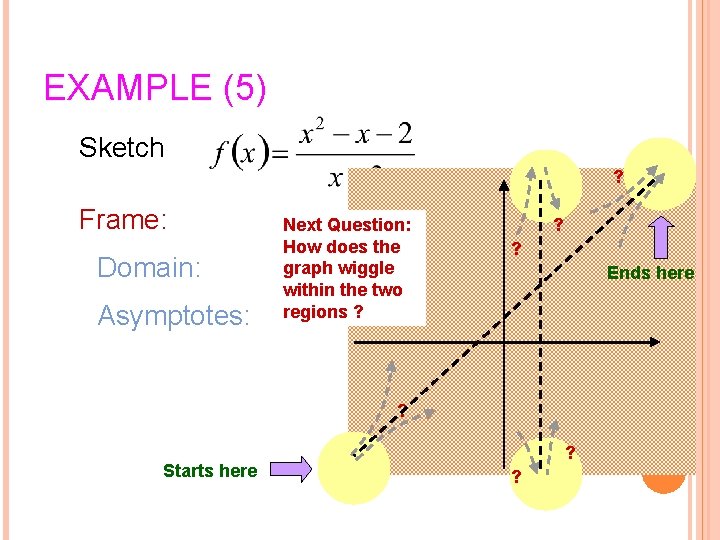 EXAMPLE (5) Sketch ? Frame: Domain: Asymptotes: Next Question: How does the graph wiggle