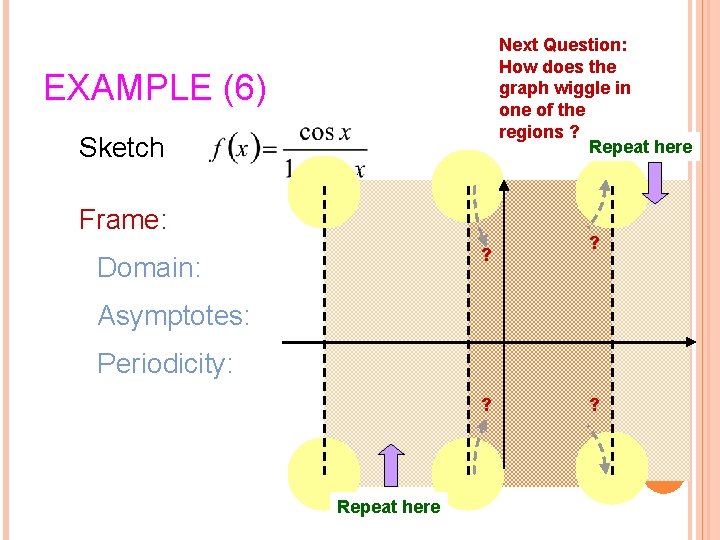 Next Question: How does the graph wiggle in one of the regions ? Repeat